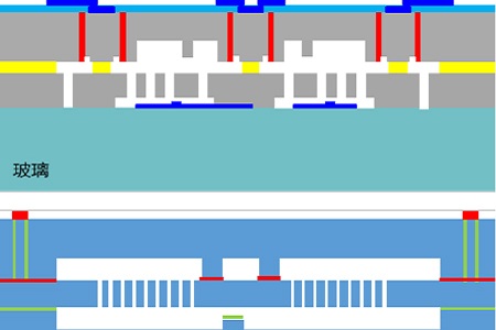 梳齒型標(biāo)準(zhǔn)工藝